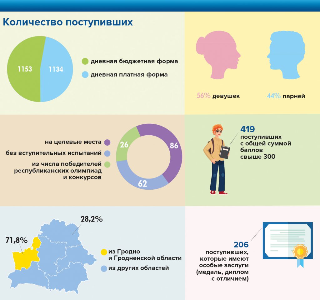 на медосмотре перней 